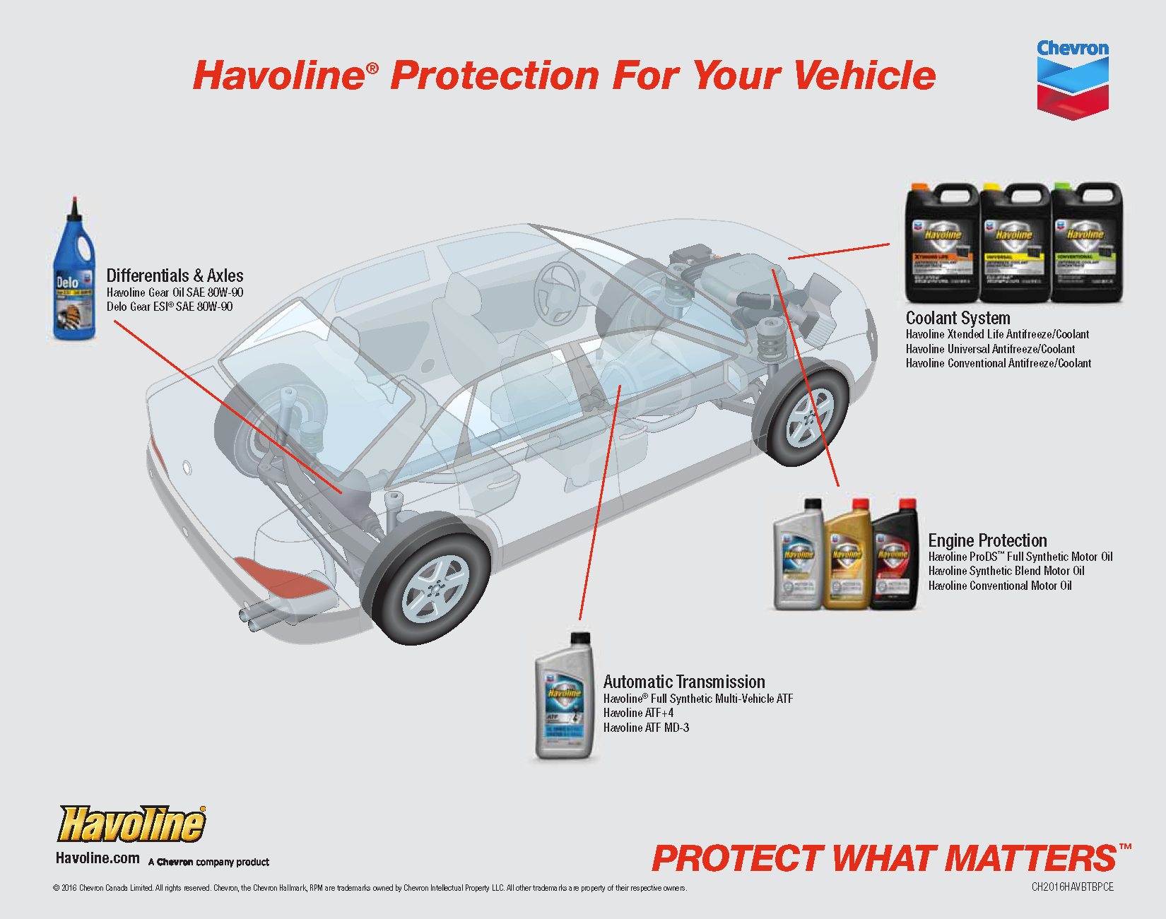 Havoline Full Synthetic Multi-Vehicle ATF